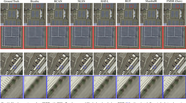 Figure 3 for Frequency-Assisted Mamba for Remote Sensing Image Super-Resolution