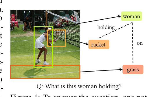 Figure 1 for LG-VQ: Language-Guided Codebook Learning