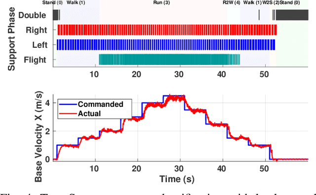 Figure 4 for Gait-Conditioned Reinforcement Learning with Multi-Phase Curriculum for Humanoid Locomotion