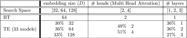Figure 4 for Inadequacy of common stochastic neural networks for reliable clinical decision support