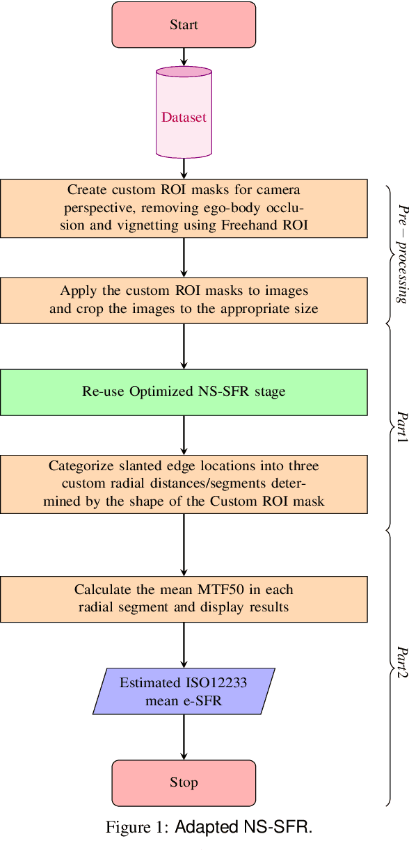 Figure 1 for Measuring Natural Scenes SFR of Automotive Fisheye Cameras