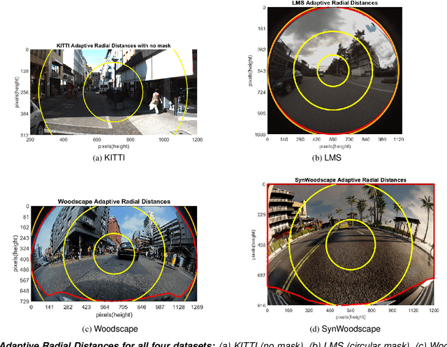 Figure 2 for Measuring Natural Scenes SFR of Automotive Fisheye Cameras