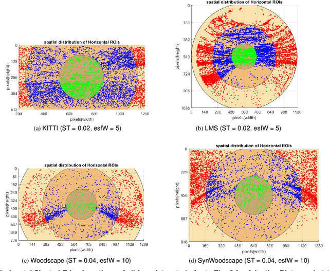 Figure 4 for Measuring Natural Scenes SFR of Automotive Fisheye Cameras