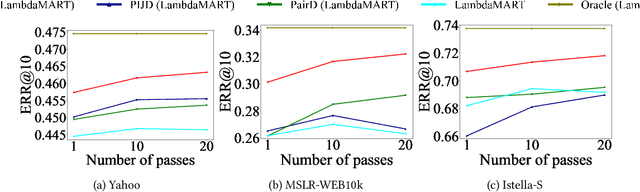 Figure 4 for Correcting for Position Bias in Learning to Rank: A Control Function Approach