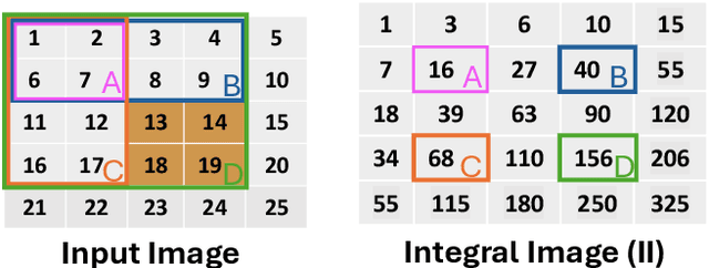 Figure 2 for Accelerating Image-based Pest Detection on a Heterogeneous Multi-core Microcontroller