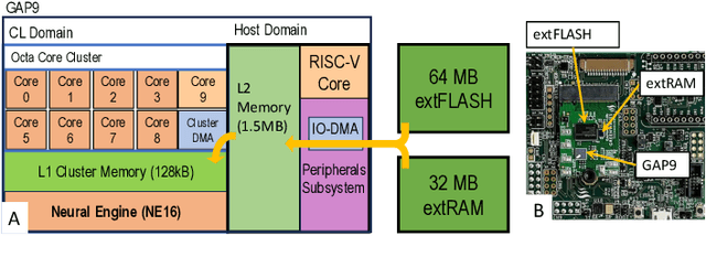 Figure 3 for Accelerating Image-based Pest Detection on a Heterogeneous Multi-core Microcontroller