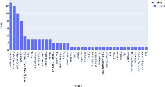 Figure 4 for LingBench++: A Linguistically-Informed Benchmark and Reasoning Framework for Multi-Step and Cross-Cultural Inference with LLMs