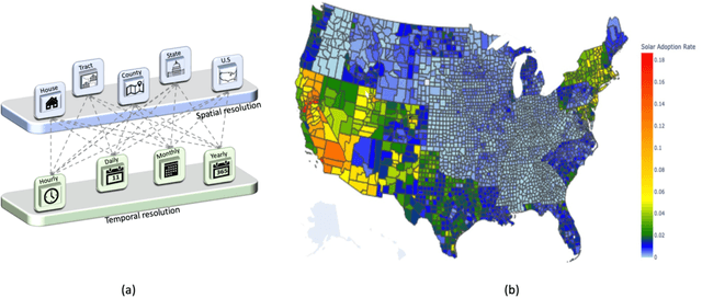 Figure 1 for A Generative AI Technique for Synthesizing a Digital Twin for U.S. Residential Solar Adoption and Generation