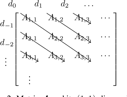 Figure 2 for From Interpolation to Extrapolation: Complete Length Generalization for Arithmetic Transformers