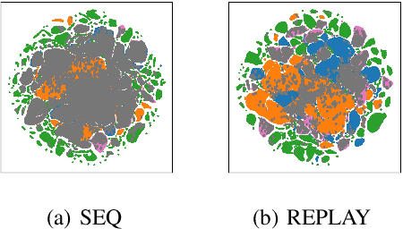 Figure 4 for Can BERT Refrain from Forgetting on Sequential Tasks? A Probing Study