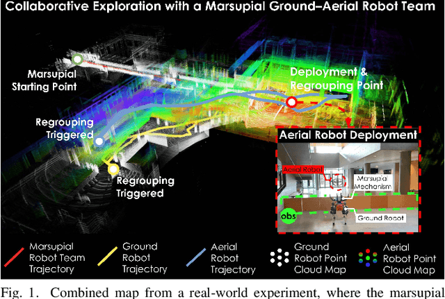 Figure 1 for Collaborative Exploration with a Marsupial Ground-Aerial Robot Team through Task-Driven Map Compression