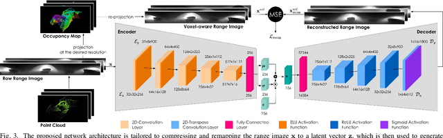 Figure 3 for Collaborative Exploration with a Marsupial Ground-Aerial Robot Team through Task-Driven Map Compression