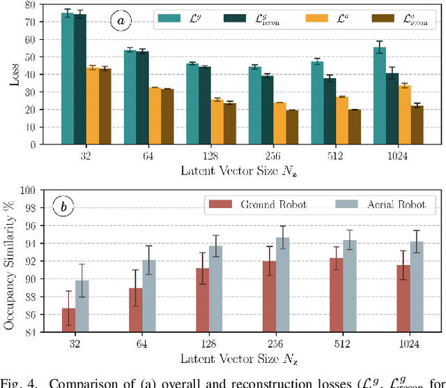 Figure 4 for Collaborative Exploration with a Marsupial Ground-Aerial Robot Team through Task-Driven Map Compression