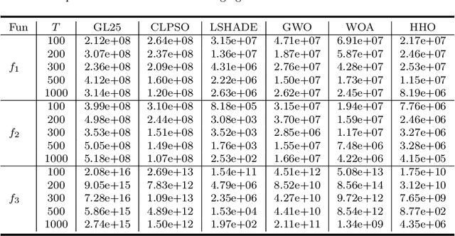 Figure 1 for Stagnation in Evolutionary Algorithms: Convergence $ eq$ Optimality