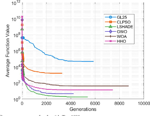 Figure 2 for Stagnation in Evolutionary Algorithms: Convergence $ eq$ Optimality