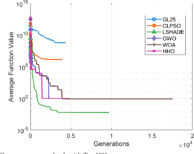 Figure 4 for Stagnation in Evolutionary Algorithms: Convergence $ eq$ Optimality