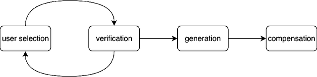 Figure 3 for Attribution-by-design: Ensuring Inference-Time Provenance in Generative Music Systems