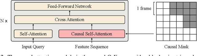 Figure 3 for Fine-grained Audio-Visual Joint Representations for Multimodal Large Language Models