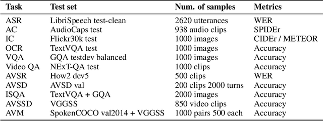 Figure 2 for Fine-grained Audio-Visual Joint Representations for Multimodal Large Language Models