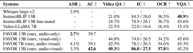 Figure 4 for Fine-grained Audio-Visual Joint Representations for Multimodal Large Language Models