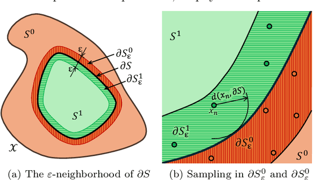 Figure 1 for Epsilon-Neighborhood Decision-Boundary Governed Estimation (EDGE) of 2D Black Box Classifier Functions