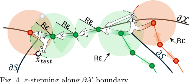 Figure 4 for Epsilon-Neighborhood Decision-Boundary Governed Estimation (EDGE) of 2D Black Box Classifier Functions
