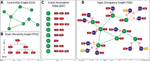 Figure 2 for The Ontoverse: Democratising Access to Knowledge Graph-based Data Through a Cartographic Interface