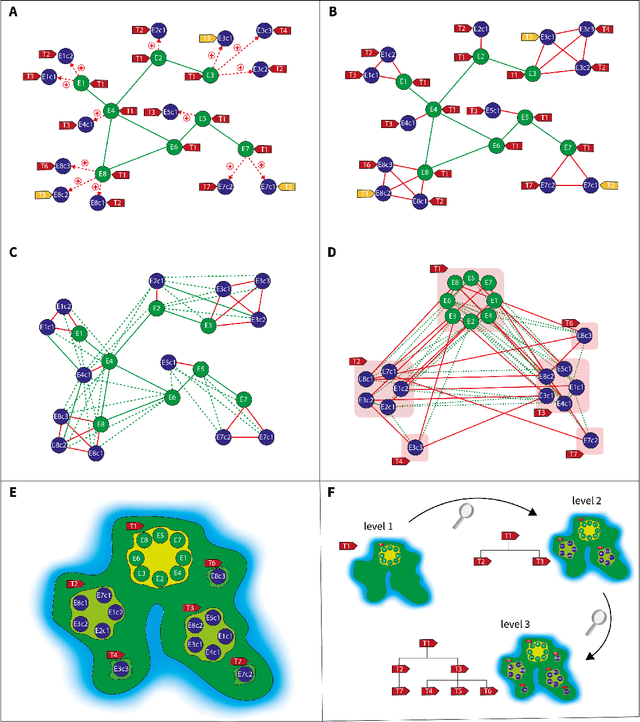 Figure 3 for The Ontoverse: Democratising Access to Knowledge Graph-based Data Through a Cartographic Interface