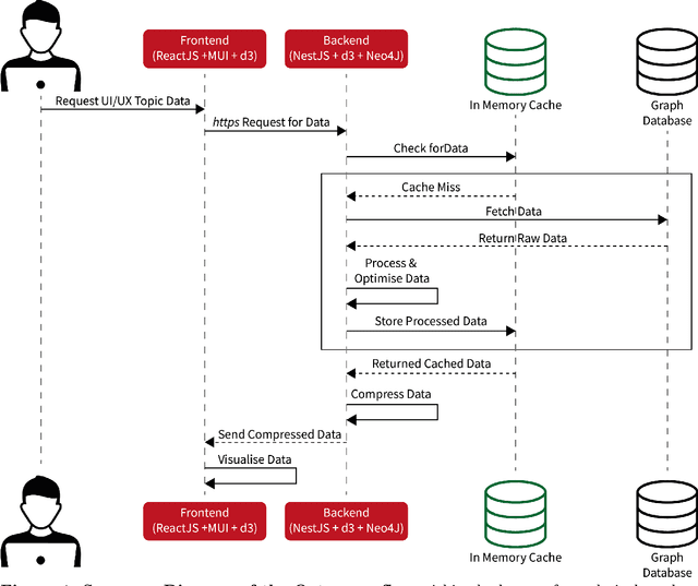 Figure 4 for The Ontoverse: Democratising Access to Knowledge Graph-based Data Through a Cartographic Interface