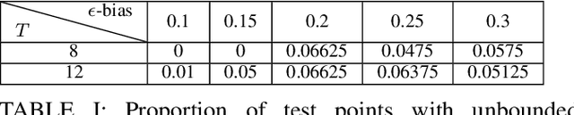 Figure 4 for Conformal Off-Policy Prediction for Multi-Agent Systems