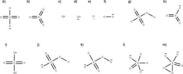 Figure 3 for Unraveling the Molecular Magic: AI Insights on the Formation of Extraordinarily Stretchable Hydrogels