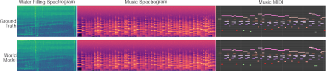 Figure 2 for Learning Robot Manipulation from Audio World Models