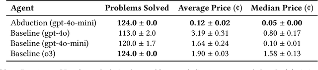 Figure 2 for Oracular Programming: A Modular Foundation for Building LLM-Enabled Software