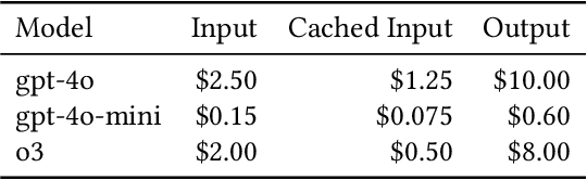 Figure 3 for Oracular Programming: A Modular Foundation for Building LLM-Enabled Software
