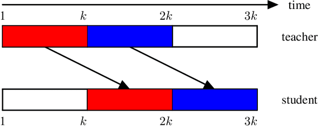 Figure 4 for Statistical Mean Estimation with Coded Relayed Observations