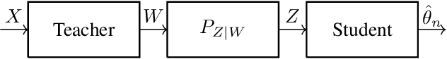Figure 1 for Statistical Mean Estimation with Coded Relayed Observations