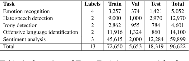 Figure 1 for Unmasking the Imposters: In-Domain Detection of Human vs. Machine-Generated Tweets