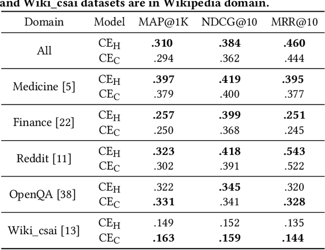 Figure 4 for Generating Synthetic Documents for Cross-Encoder Re-Rankers: A Comparative Study of ChatGPT and Human Experts