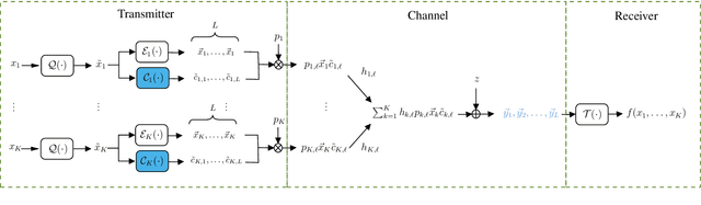 Figure 1 for A Novel Channel Coding Scheme for Digital Multiple Access Computing