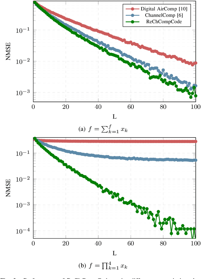 Figure 3 for A Novel Channel Coding Scheme for Digital Multiple Access Computing