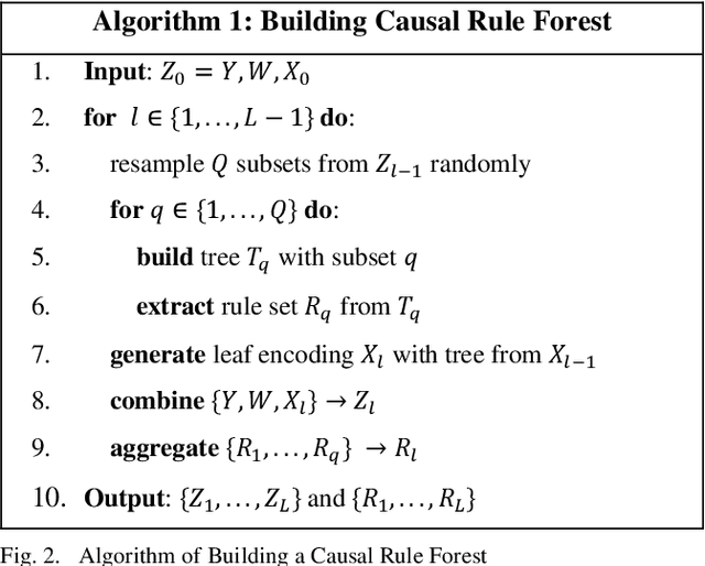 Figure 2 for Causal Rule Forest: Toward Interpretable and Precise Treatment Effect Estimation