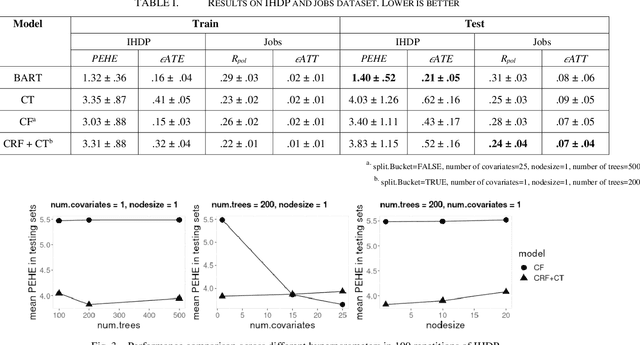 Figure 3 for Causal Rule Forest: Toward Interpretable and Precise Treatment Effect Estimation