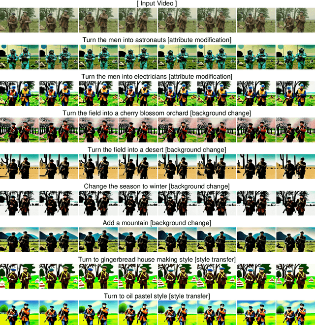Figure 3 for InstructVid2Vid: Controllable Video Editing with Natural Language Instructions