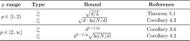 Figure 1 for Near-optimal estimates for the $\ell^p$-Lipschitz constants of deep random ReLU neural networks