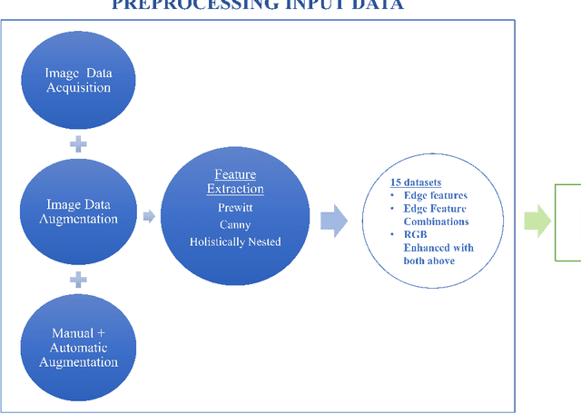 Figure 1 for Textureless Object Recognition: An Edge-based Approach