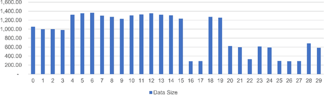 Figure 3 for Textureless Object Recognition: An Edge-based Approach