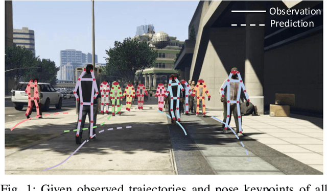 Figure 1 for Social-Pose: Enhancing Trajectory Prediction with Human Body Pose