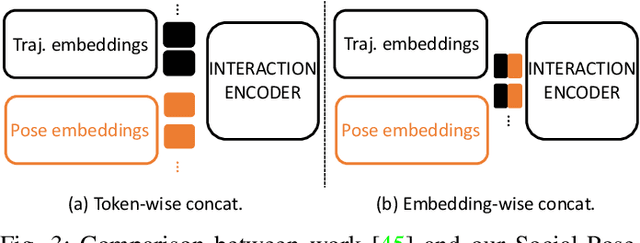 Figure 3 for Social-Pose: Enhancing Trajectory Prediction with Human Body Pose