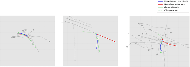Figure 4 for Social-Pose: Enhancing Trajectory Prediction with Human Body Pose