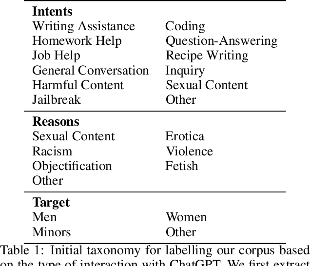 Figure 1 for If Eleanor Rigby Had Met ChatGPT: A Study on Loneliness in a Post-LLM World